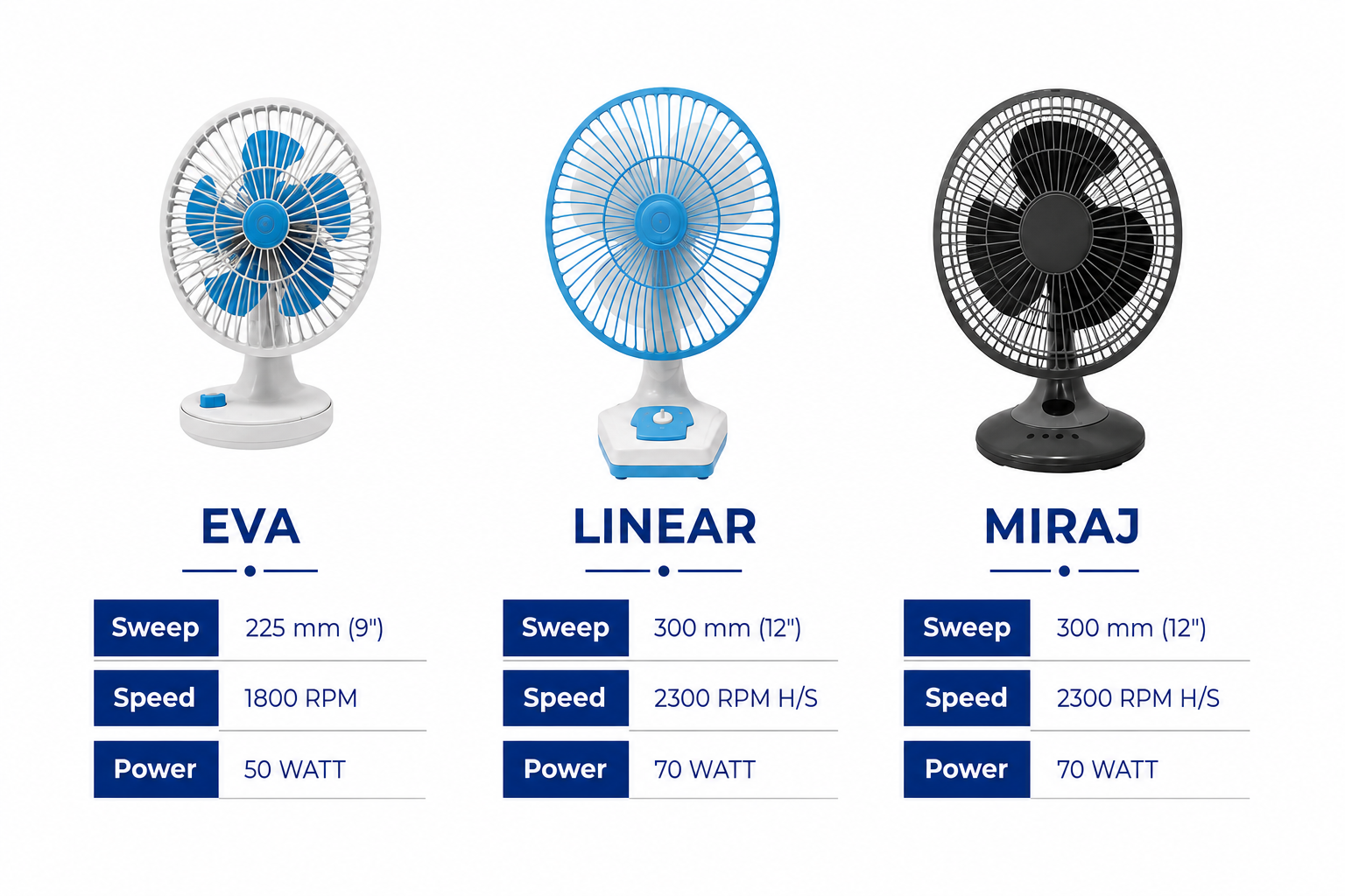 Table Fan
